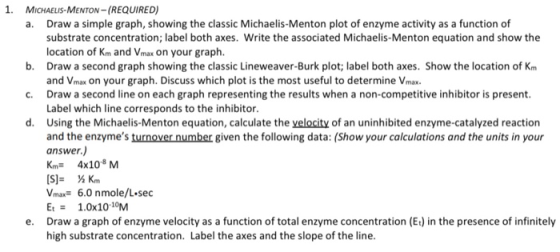 1. MICHAELIS-MENTON-(REQUIRED) a. Draw a simple graph, showing the classic Michaelis-Menton plot of enzyme activity as a func