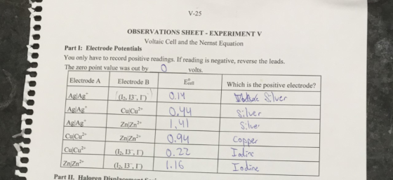 V-25 OBSERVATIONS SHEET - EXPERIMENT V Voltaic Cell and the Nernst Equation Part I: Electrode Potentials You only have to rec