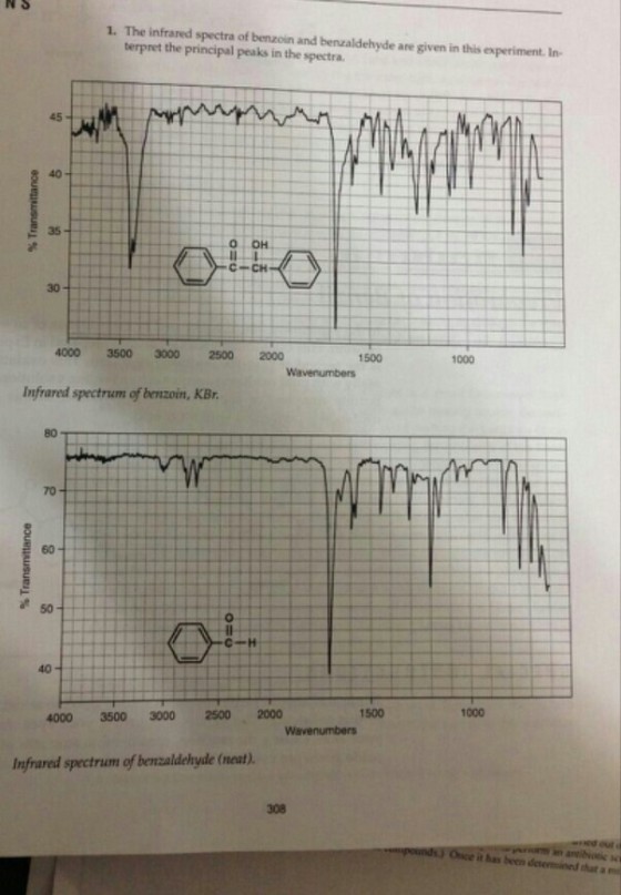 Image for The infrared spectra of benzoin and benzaldehyde are given in this experiment. Interpret the principal peaks i