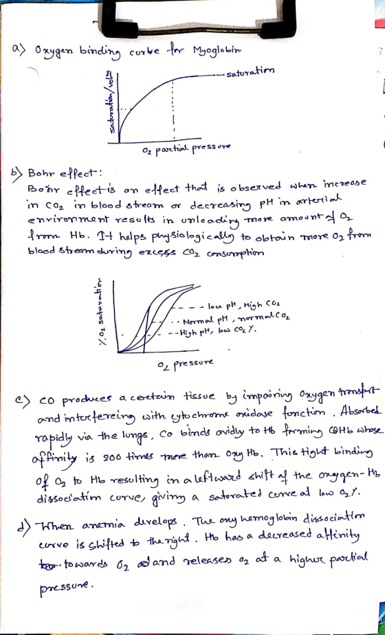 as Oxygen binding curtre for Myoglobin. Saturatim saturation/volm I Oz partial pressure 5) Bohr effect: Bodir effect is an ef