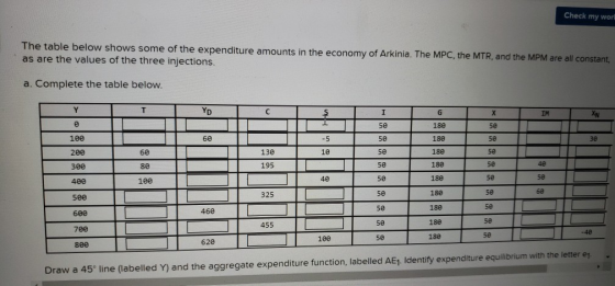Check my world The table below shows some of the expenditure amounts in the economy of Arkinia. The MPC, the MTR, and the MPM