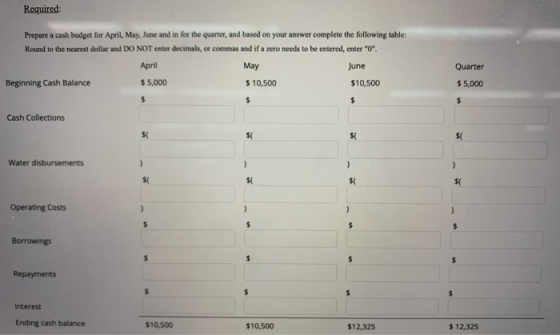 Required: Prepare a cash budget for April, May, June and in for the quarter, and based on your answer complete the following