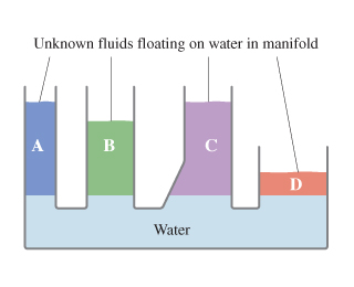 Consider the set of tubes shown in the figure. E