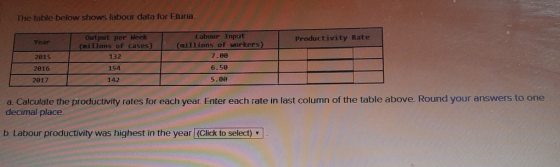 The table below shows labour data for Eturia. Year Productivity Rate 2015 2016 2017 Outpot per Week (millons of cases) 132 1