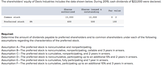The shareholders equity of Davis Industries includes the data shown below. During 2019, cash dividends of $22,000 were decla