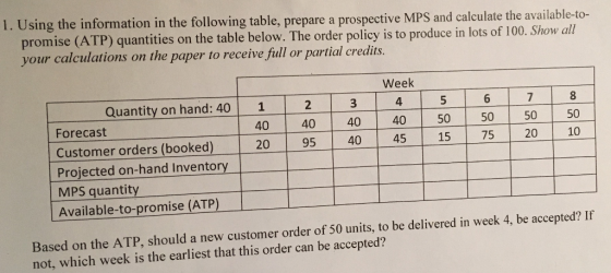 1. Using the information in the following table, prepare a prospective MPS and calculate the available-to- promise (ATP) quantities on the table below. The order policy is to produce in lots your calculations on the paper to receive full or partial credits. of 100. Show all Week 4 7 50 20 8 50 10 2 5 6 Quantity on hand: 401 404040 50 95 Forecast Customer orders (booked) Projected on-hand Inventory MPS quantity Available-to-promise (ATP) 20 40 45 15 75 Based on the ATP, should a new customer order of 50 units, to be delivered in week 4, be accepted? If not, which week is the earliest that this order can be accepted?