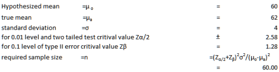 Hypothesized mean true mean standard deviation for 0.01 level and two tailed test critival value Ζα/2 for 0.1 level of type Il error required sample sizen 60 62 4 2.58 1.28 critival value zß 60.00