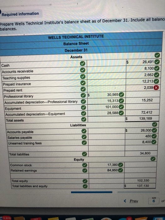 Required information Prepare Wells Technical Institutes balance sheet as of December 31. Include all balanc balances. WELLS