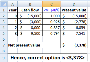 1 Yearl Cash flow |PVF@8% Present value 2 OS 15,000) 1.000 (15,000) 3 1 S (3,000)0.9(2,778) 4 2 $8 53$ 9,500 0.794$ 7,541 8,0