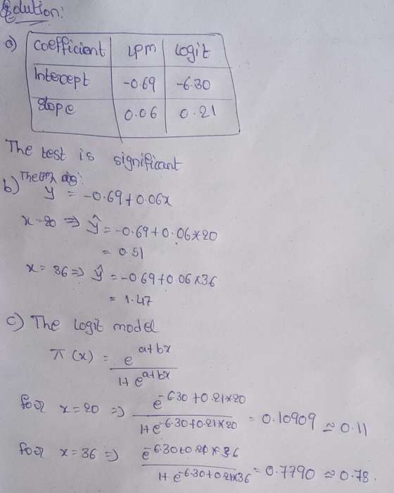 edution a) coefficient / upm | Logit -0.69 -6.30 Slope 10.06 0.21 Intercept The test is significant i The um dos b) y = – 0.6