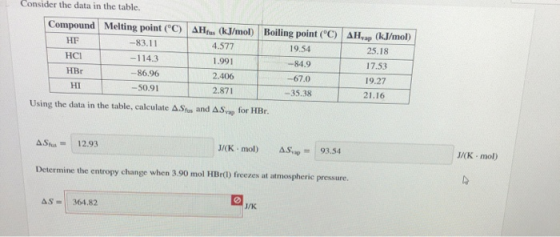 Consider the data in the table. Compound Melting point (°C) AHus (kJ/mol Boiling point (°C) AHap (kJ/mol HF ---83.11 4.577 19