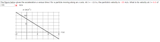 The figure below gives the acceleration a versus time t for a particle moving along an x axis. At t--2.0 s, the particles velocity is-35 m/s, what is its velocity at t-6.0 s? -105 X m/s a (m/s2) t (s)
