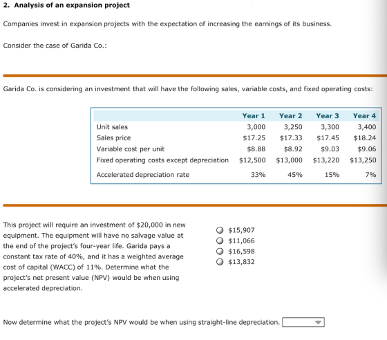 2. Analysis of an expansion project Companies invest in expansion projects with the expectation of increasing the earnings of its business. Consider the case of Garida Co.: Garida Co. is considering an investment that will have the following sales, variable costs, and fixed operating costs: Year 1 Year 2 Year 3 Year 4 3,400 $17.25$17.33 $17.45 $18.24 $9.06 Fixed operating costs except depreciation $12,500 $13,000 $13,220 $13,250 7% 3,300 Unit sales Sales price Variable cost per unit 3,000 3,250 $8.88 $8.92 $9.03 Accelerated depreciation rate 33% 45% 1590 This project will require an investment of $20,000 in new equipment. The equipment will have no salvage value at the end of the projects four-year life. Garida pays a constant tax rate of 40%, and it has a weighted average cost of capital (WACC) of 11%. Determine what the projects net present value (NPV) would be when using accelerated depreciation O $15,907 O $11,066 O $16,598 O $13,832 Now determine what the projects NPV would be when using straight-line depreciation