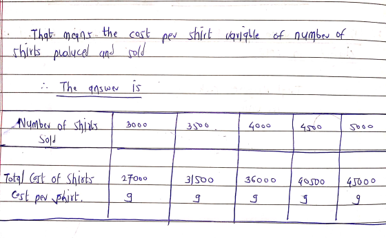 1. That means the cost t shirts proluced and sold per shirt variable of number of L & The answer is is 1 Allumber of shish So