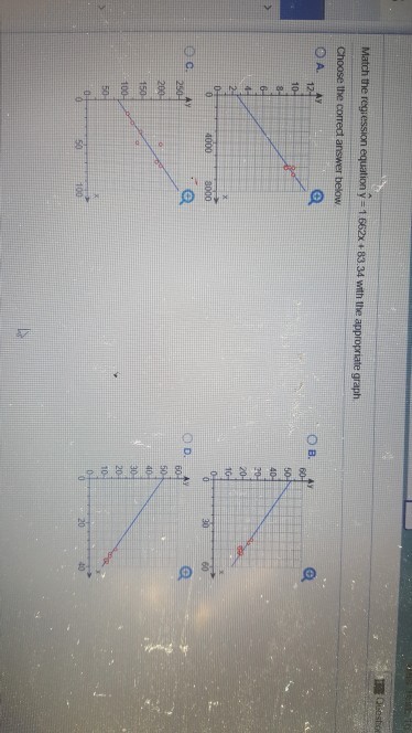Match the regession equation ý 1 662x +83.34 with the appropriate graph B. 4000 8 60 50 20 40
