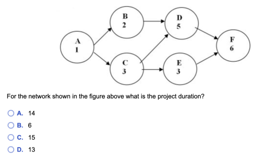 B F E 3 3 For the network shown in the figure above what is the project duration? O A. 14 B. 6 O C. 15 OD. 13