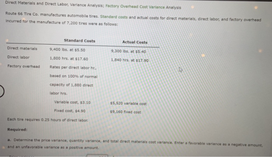 Direct Materials and Direct Labor, Variance Analysis; Factory Overhead Cost Variance Analysis Route 66 Tire Co. manufactures