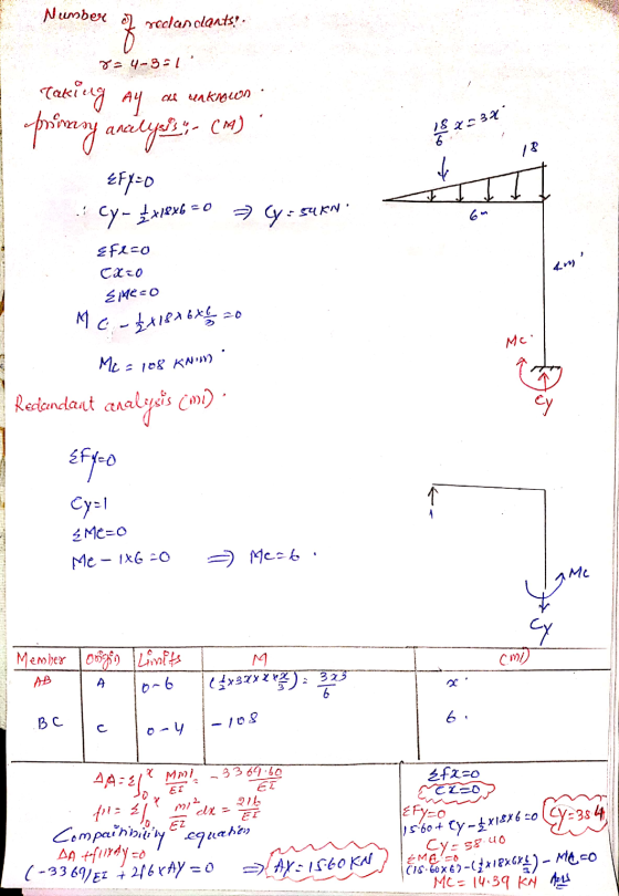 ML = 108 KN Number roclanolents! 4-3=1 Taking Ay ou unkingcon 18 2234 primary analysis - (M) EFY=0 - Cy- £X18X6 9:54kW + Ef