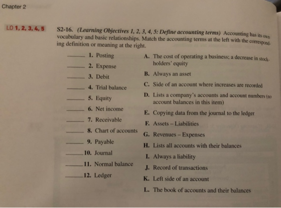 Chapter 2 LO 1, 2, 3, 4, 5 S2-16. (Learning Objectives 1, 2, 3, 4, 5: Define accounting terms) Accounting has its own! vocabu