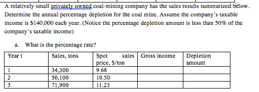 A relatively small privately owned coal-mining company has the sales results summarized below Determine the annual percentage