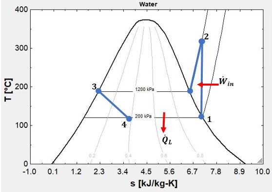 Water 400 - 300 W in T[°C] 1200 kPa 200 kPa -1.0 0.1 1.2 2.3 3.4 6.7 7.8 8.9 10.0 4.5 5.6 s [kJ/kg-K]