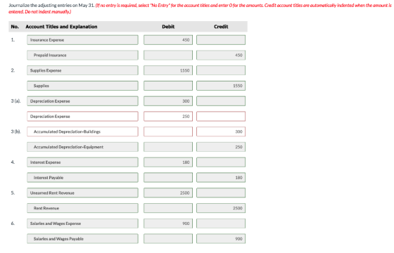 for the amounts. Credit account titles are automatically indented when the amount is Journalize the adjusting entries on May