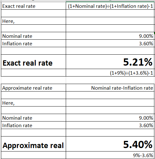 Exact real rate (1+Nominal rate): (1+Inflation rate)-1 Here, Nominal rate Inflation rate 9.00% 3.60% Exact real rate 5.21% (1