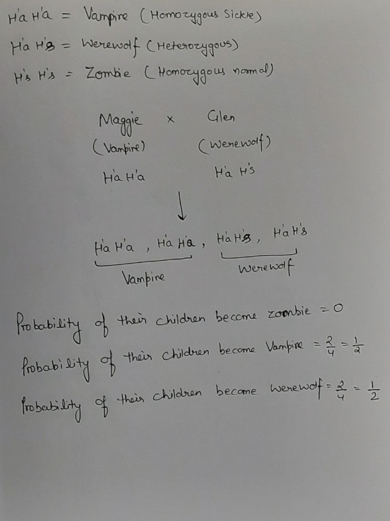 Ha Ha Vampire (Homozygous sickie) Harg = Werewolf (Heterozygous) His Hs = Zombie (Homozygous nom omal) Glen Maggie (Vampire)