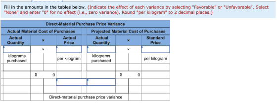 Fill in the amounts in the tables below. (Indicate the effect of each variance by selecting Favorable or Unfavorable. Sel