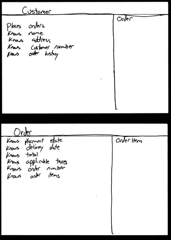 Customer Order Places orders Knows name knows address Knows Customer number Krows onder history Order item Order knows placem