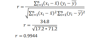 Σ ας – ) ( – y) Σ=1(α) - )?Σ:10 - y)2 34.8 17.2 * 71.2 γ = 0.9944
