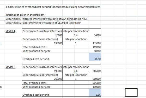 3. Calculation of overhead cost per unit for each product using departmental rates Information given in the problem Departmen
