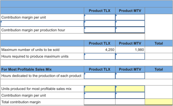 Product TLX Product MTV Contribution margin per unit Contribution margin per production hour Product TLX Total Product MTV 1,