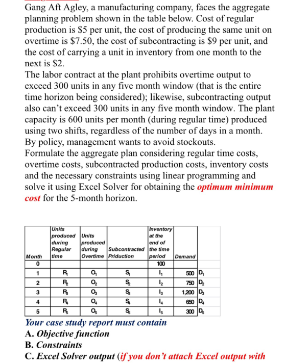 Gang Aft Agley, a manufacturing company, faces the aggregate planning problem shown in the table below. Cost of regular produ