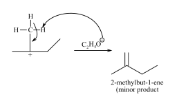 2-methylbut-1-ene
(minor product
