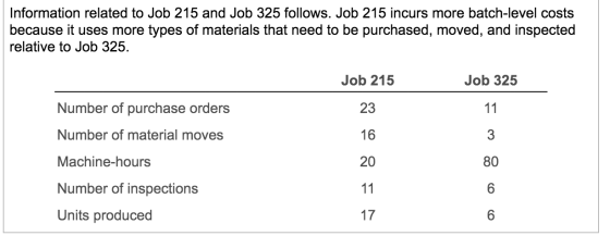 Information related to Job 215 and Job 325 follows. Job 215 incurs more batch-level costs because it uses more types of mater