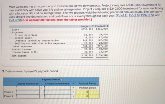 Most Company has an opportunity to invest in one of two new projects. Project Y requires a $340,000 investment for new machinery with a five-year life and no salvage value. Project Z requires a $340,000 investment for new machinery with a four-year life and no salvage value. The two projects yield the following predicted annual results. The company uses straight-line depreciation, and cash flows occur evenly throughout each year. (PV of $1. FV of $1. PVA of $1, and EVA of $) (Use appropriate factor(s) from the tables provided. Project Y Project z 395,000 $316,000 Sales Expenses 55,300 39,500 79,000 47,400 142,200142,200 28,000 28,000 04,500257,100 58,900 36,20023,560 $54,300 35,340 Direct materials Direct labor Overhead including depreciation Selling and administrative expenses Total expenses Pretax income Income taxes (408) Net income 90,500 2. Determine each projects payback period. Payback Period+ Choose Numerator: Choose Denominator: Payback Period Payback period 0 Project Y Project Z