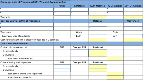 Equivalent Units of Production (EUP)-Weighted Average Method Units % Materials EUP- Materials % Conversion EUP-Conversion Tot