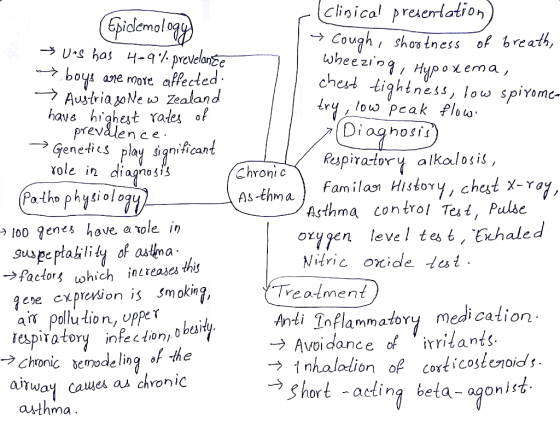 Chronic (clinical presentation) (Epidemology → Cough, shortness of breath, → UiS has 4-96% prevelanse wheezing, Hypoxema, + b