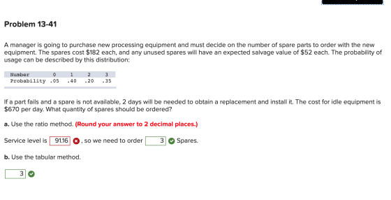 Problem 13-41 A manager is going to purchase new processing equipment and must decide on the number of spare parts to order w