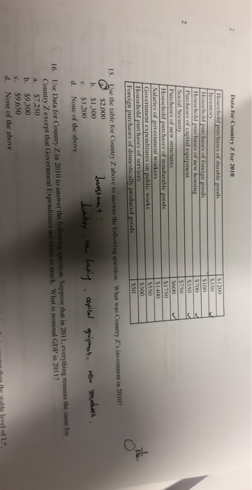 Hou housin cial Securit 600 $1750 1400 Household purchases of nondurable goods Foreign purchases of domestically produced goods 15. se the table for Country Z above to answer the following question. What was Country Zs investment in 2010? $2.000 b. $1,300 c. d. $3.200 None of the above 16. Use Data for Country Z in 2010 to answer the following question. Suppose that in 2011, everything Country Z except that Government Expenditures are twice as much. What is nominal GDP in 2011? a. $7.250 b. $9,300 c. $9,650 d. None of the above han the stable level of L*