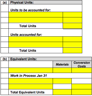 (a) Physical Units: Units to be accounted for: Total Units Units accounted for: Total Units (b) Equivalent Units: Materials C