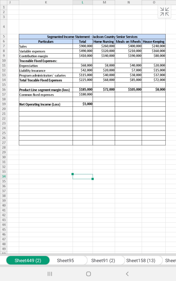 K N 1 2. 3. 4 5 Segmanted Income Statement - Jacks on Country Senior Services Home Nursing Meals on Wheels House-Keeping $400