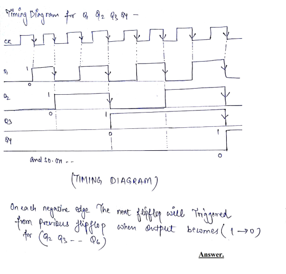 tml rAm 23 0 ·TIMING DIAGRAM he nen ohem Answer