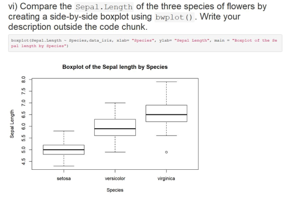 vi) Compare the Sepal.Length of the three species of flowers by creating a side-by-side boxplot using bwplot ). Write your description outside the code chunk. boxplot (Sepal.Length Species, data_iris, pal length by Species) xlab species, ylab sepal Length, main Boxplot of the Se Boxplot of the Sepal length by Species setosa versicolor virginica Species