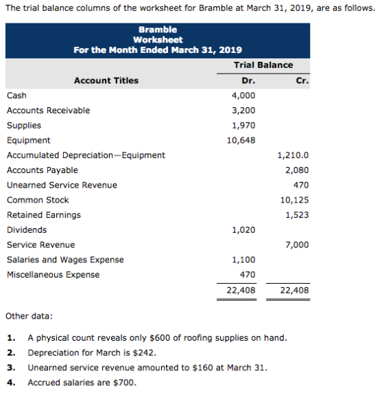 The trial balance columns of the worksheet for Bramble at March 31, 2019, are as follows Bramble Worksheet For the Month Ende