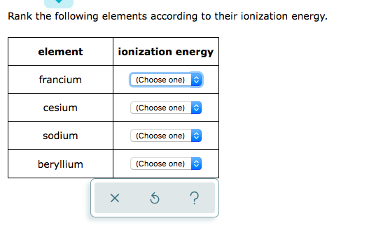 Rank the following elements according to their ionization energy. element ionization energy francium (Choose one) cesium (Cho