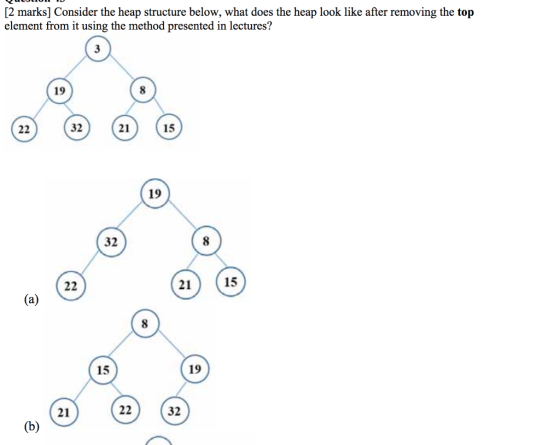 2 marks] Consider the heap structure below, what does the heap look like after removing the top element from it using the method presented in lectures? 3 19 32 21 15 19 32 2115 15 19 21 22 32
