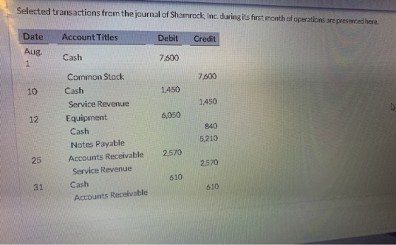 Selected transactions from the journal of Sharrock, Inc. during its first month of operations are presented here. Account Tit