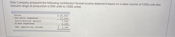 Oslo Company prepared the following contribution format income statement based on a sales volume of 1,000 units (the relevant